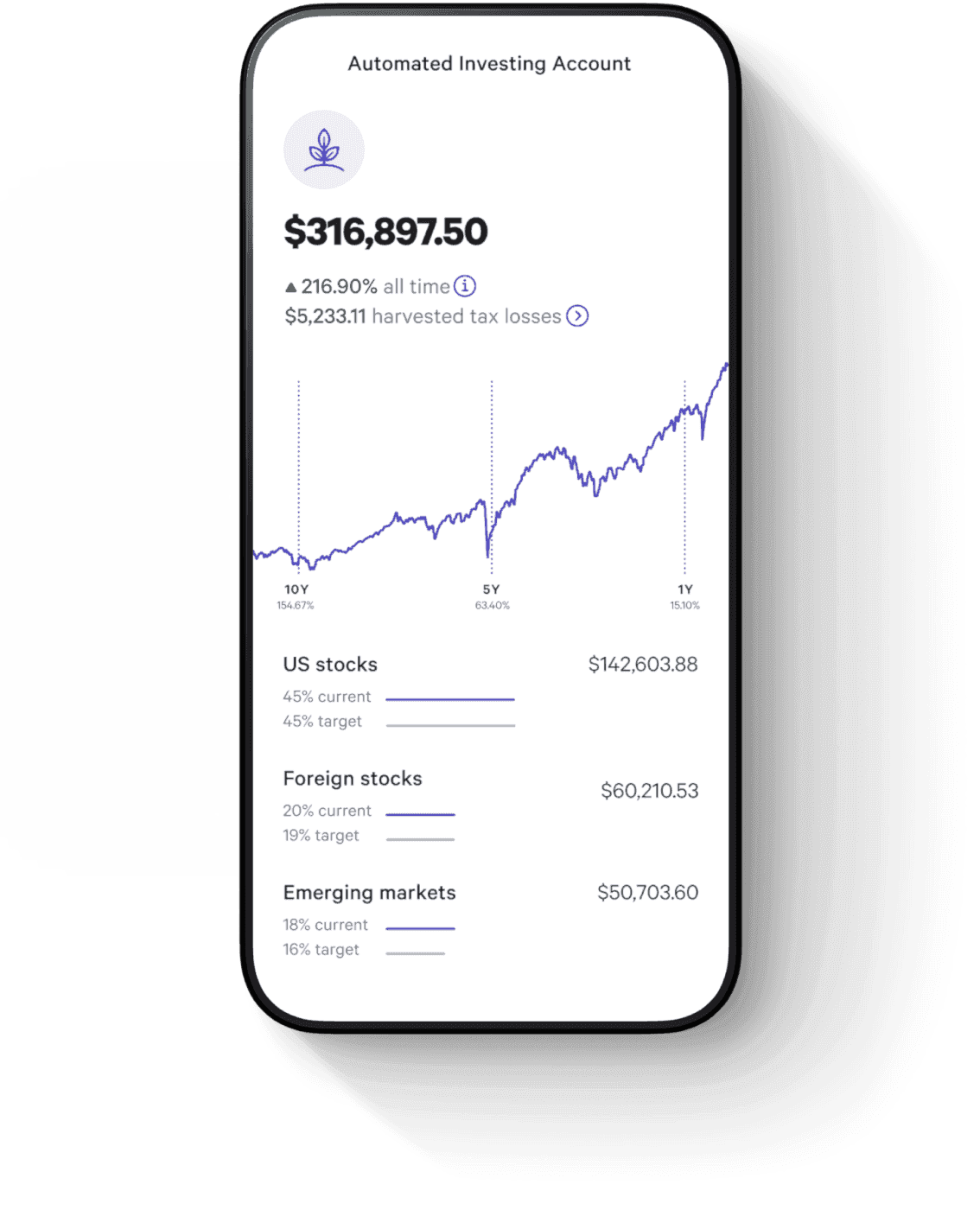 Benchmark automated investing account on mobile